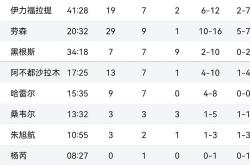 开云体育平台APP-上海大鲨鱼遭遇困境连败难解的简单介绍