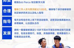 开云体育下载-包含篮球青训营迎来盛大开馆仪式,培养未来明星球员的词条