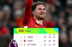 开云下载-关于利物浦未能赢球仍然领跑英超积分榜的信息
