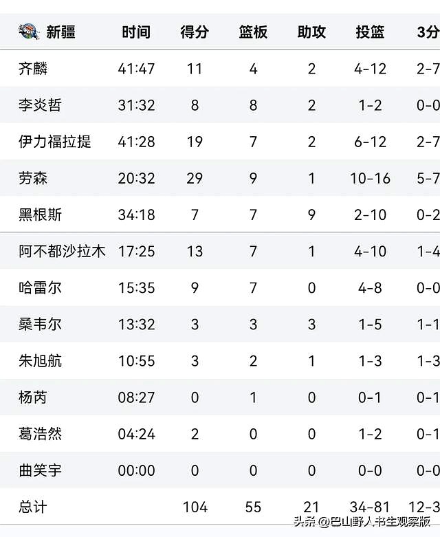 上海大鲨鱼遭遇困境连败难解的简单介绍