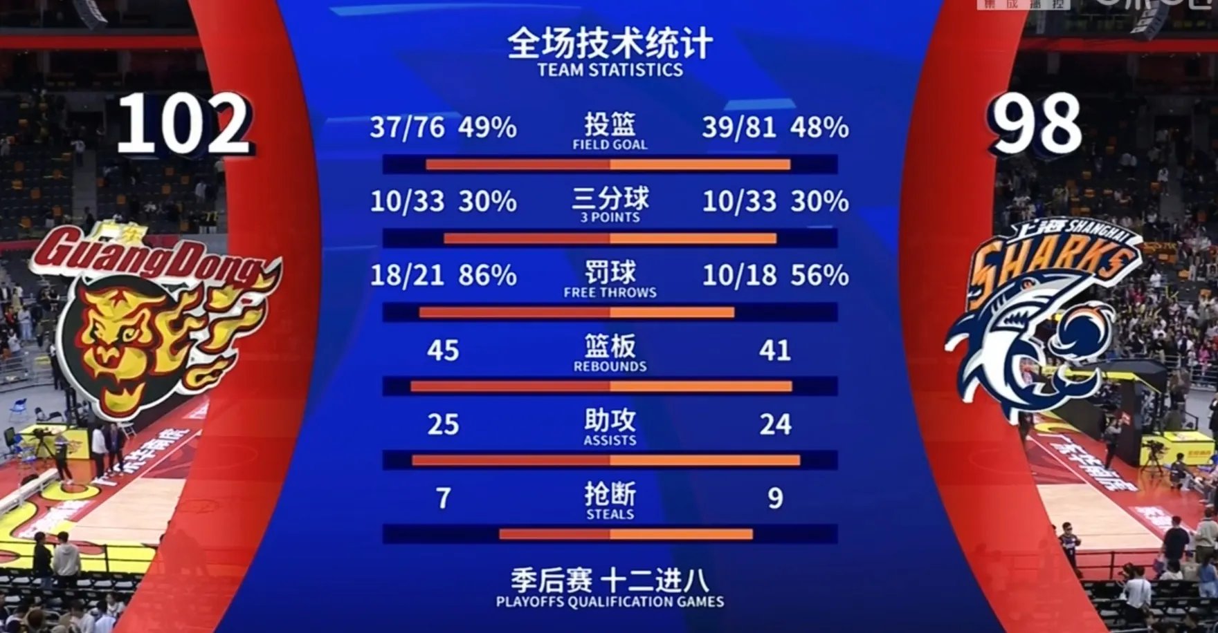 进步显著!球队战绩逐渐提升引发热议 进步显著!球队战绩逐渐提升引发热议