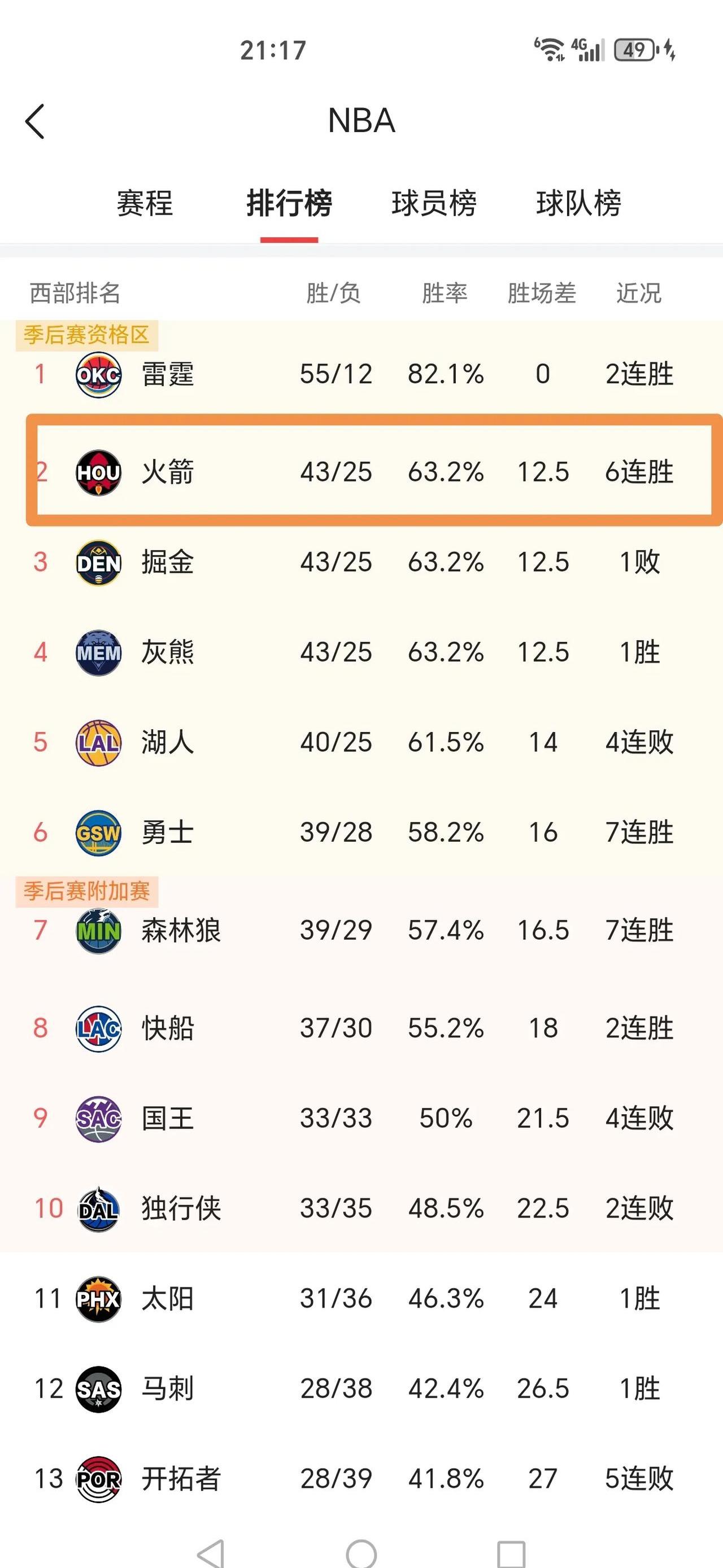 进步显著!球队战绩逐渐提升引发热议 进步显著!球队战绩逐渐提升引发热议