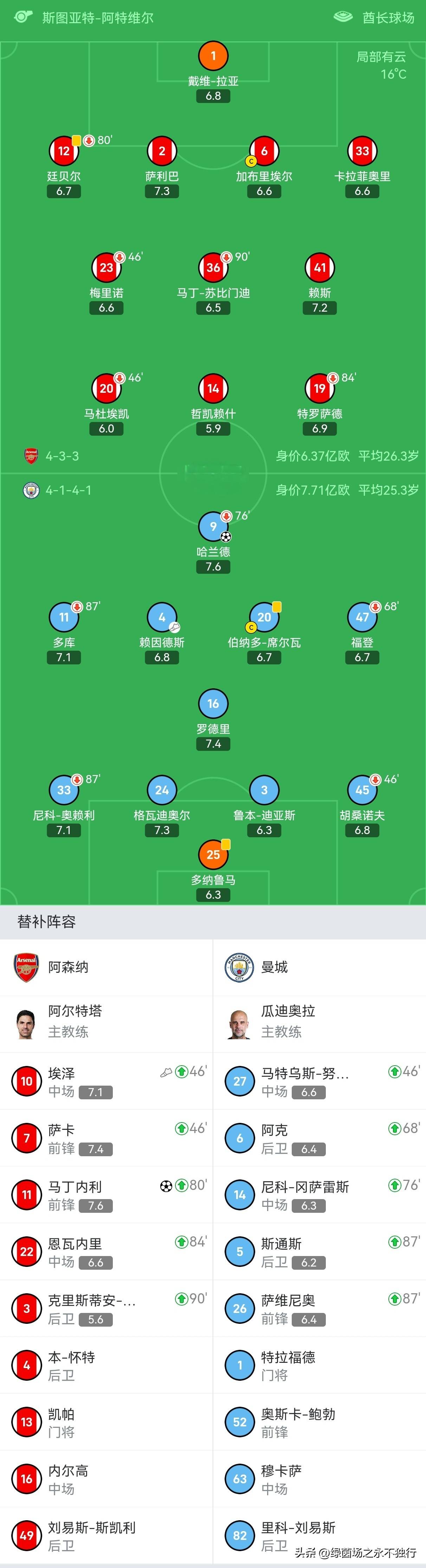 利物浦客场大胜,领跑英超积分榜 利物浦客场大胜,领跑英超积分榜